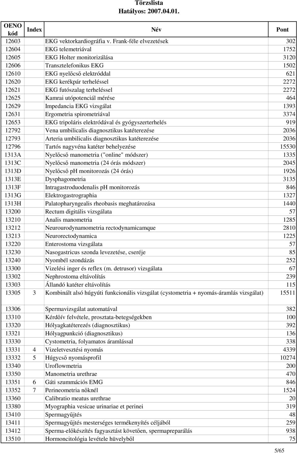 12621 EKG futószalag terheléssel 2272 12625 Kamrai utópotenciál mérése 464 12629 Impedancia EKG vizsgálat 1393 12631 Ergometria spirometriával 3374 12653 EKG tripoláris elektródával és