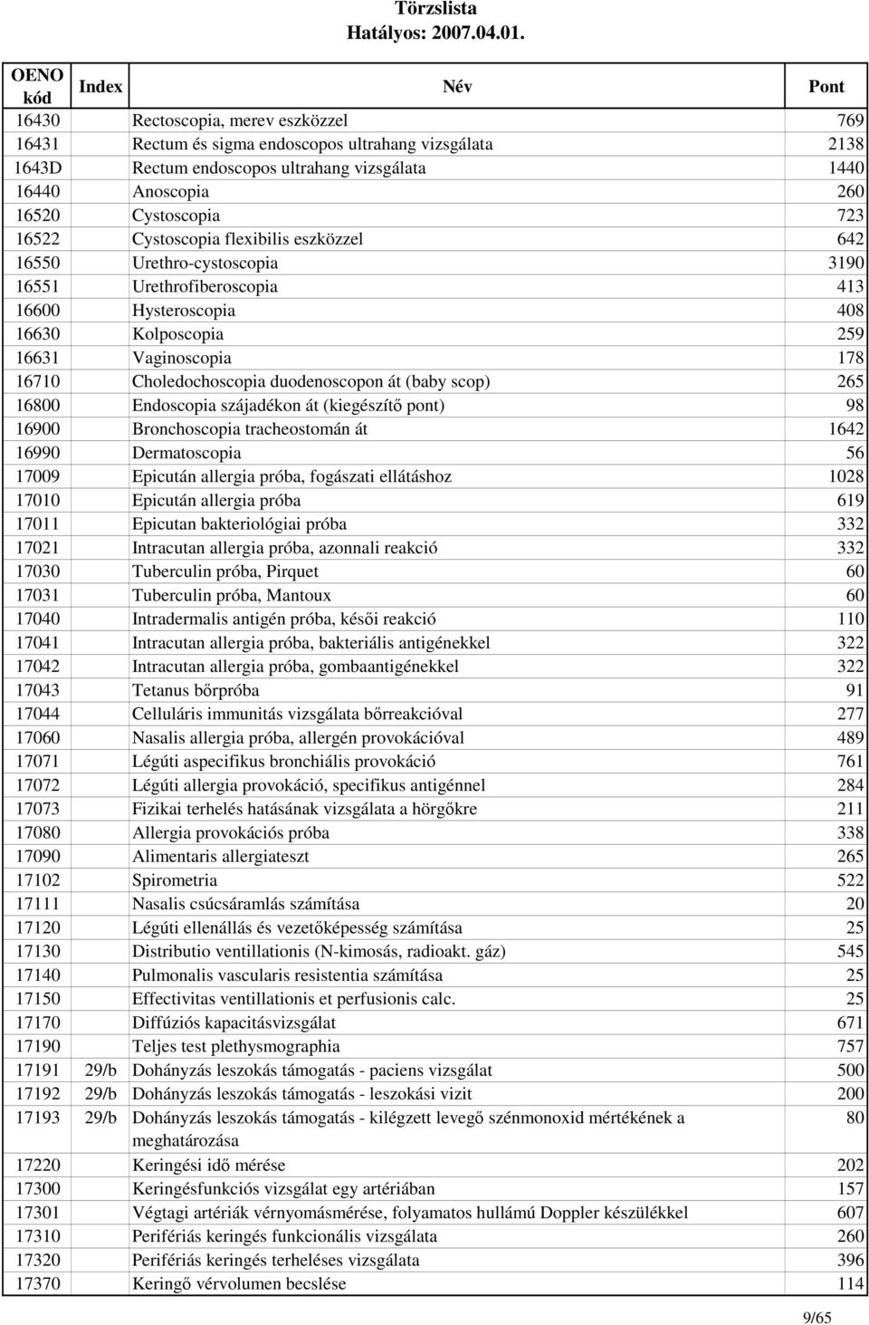 duodenoscopon át (baby scop) 265 16800 Endoscopia szájadékon át (kiegészítı pont) 98 16900 Bronchoscopia tracheostomán át 1642 16990 Dermatoscopia 56 17009 Epicután allergia próba, fogászati