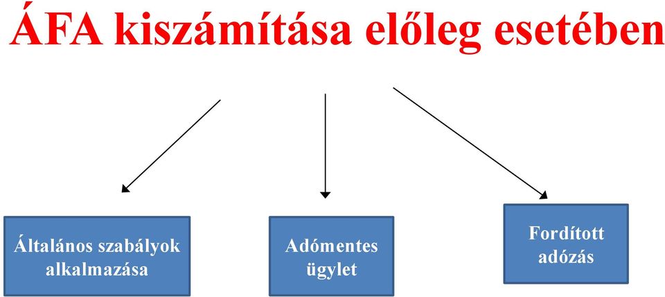 szabályok alkalmazása