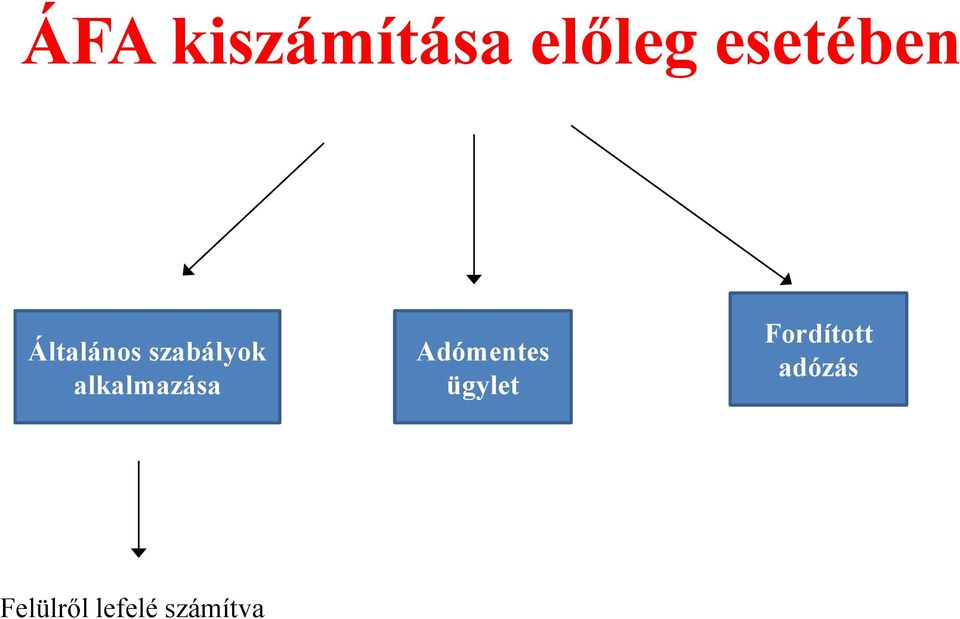 alkalmazása Adómentes ügylet