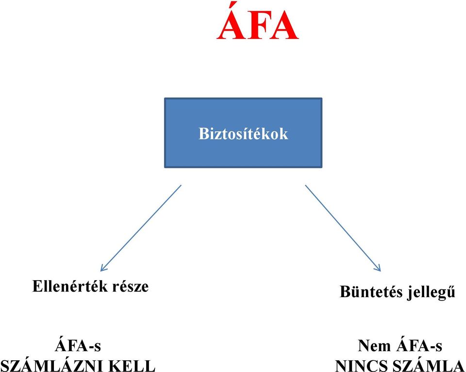 Büntetés jellegű ÁFA-s