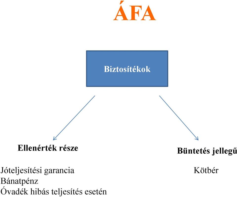 Bánatpénz Óvadék hibás