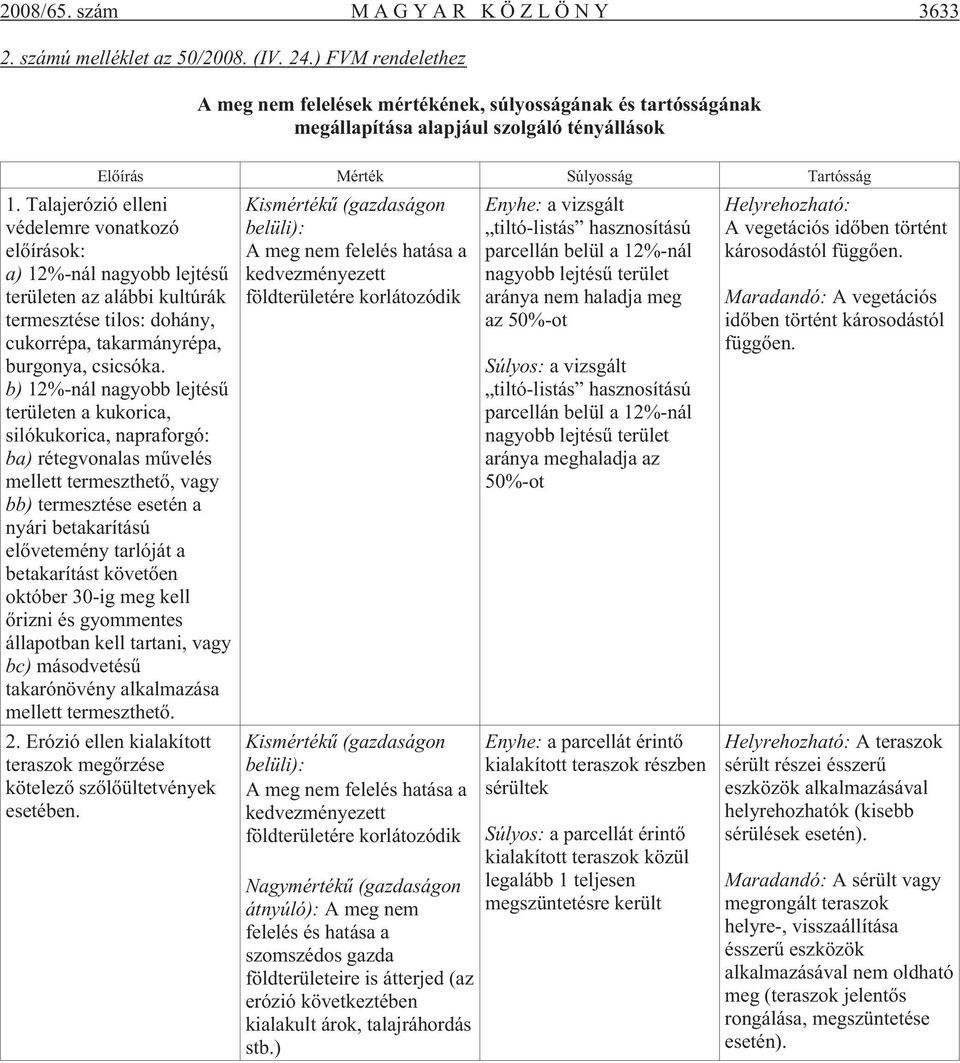 Talajerózió elleni védelemre vonatkozó elõírások: a) 12%-nál nagyobb lejtésû területen az alábbi kultúrák termesztése tilos: dohány, cukorrépa, takarmányrépa, burgonya, csicsóka.