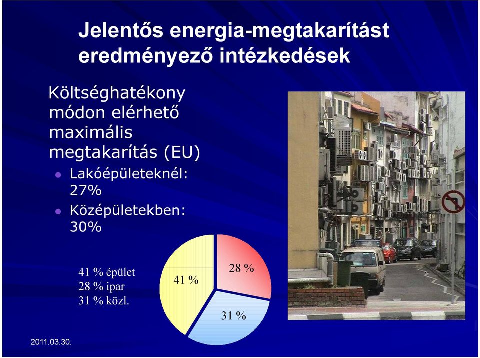 maximális megtakarítás (EU) Lakóépületeknél: 27%