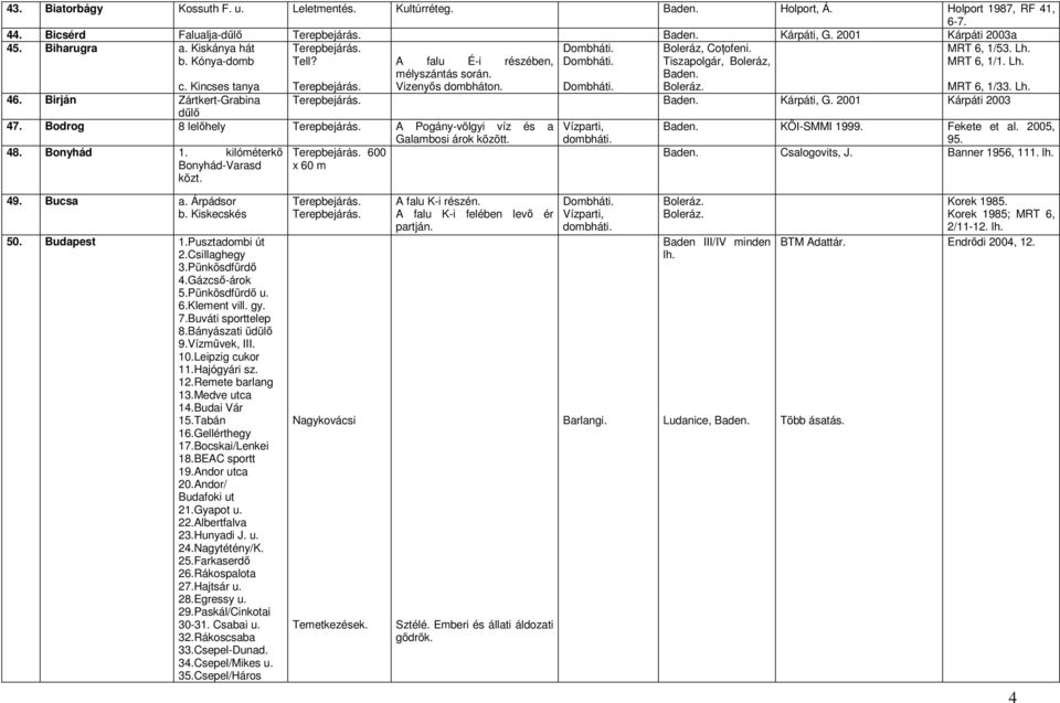 Birján Zártkert-Grabina Kárpáti, G. 2001 Kárpáti 2003 dőlı 47. Bodrog 8 lelıhely A Pogány-völgyi víz és a KÖI-SMMI 1999. Fekete et al. 2005, Galambosi árok között. 95. Csalogovits, J.