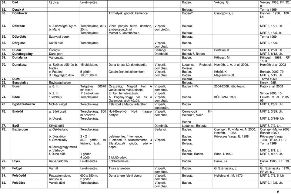 Lh. 66. Dörgicse Kútfıi dőlı MRT 2, 18/6. 67. Dudar Ördöglik Barlangi. Bertalan, K. MRT 4, 25/3. Lh. 68. Dunabogdány Duna-part Dombháti. Boleráz?, MRT 7, 8/12. Lh. 69. Dunafalva Váripuszta Kıhegyi, M.