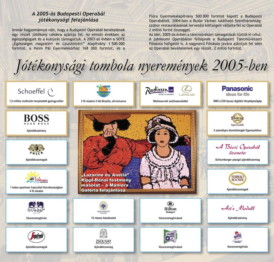 A 2003-as évben a SOTE Egészséges magzatért és újszülöttért Alapítvány 1 500 000 forintot, a Heim Pál Gyermekkórház 168 000 forintot, és a Flóra Gyermekalapítvány 500 000 forintot kapott a Budapesti