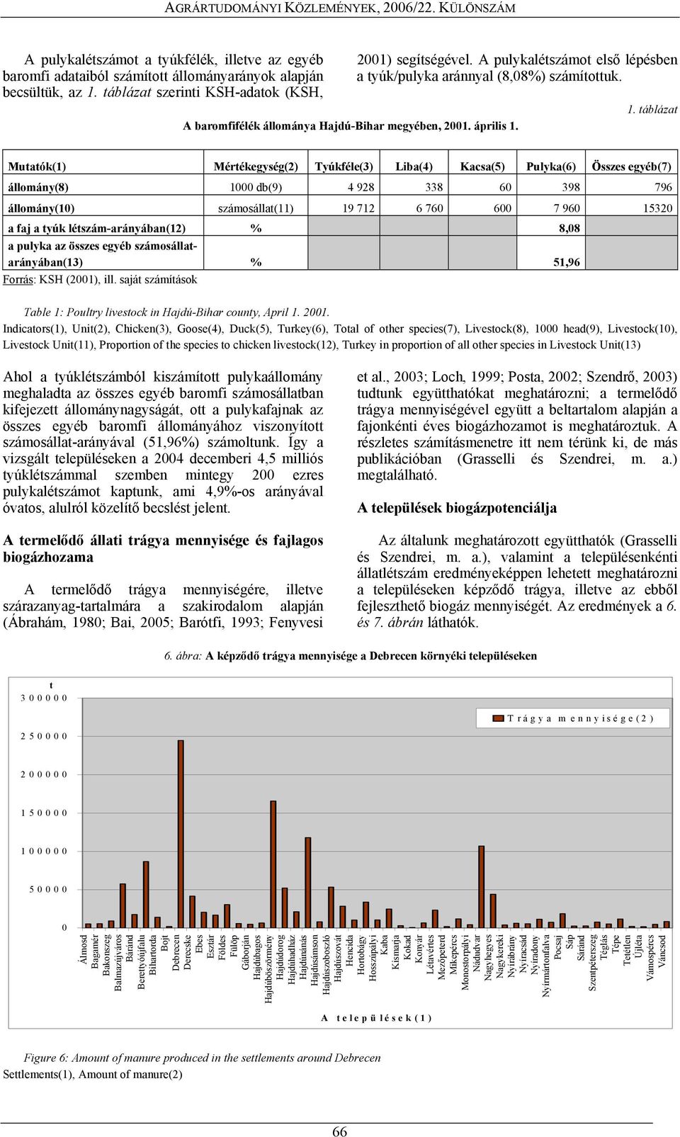 táblázat A baromfifélék állománya Hajdú-Bihar megyében, 21. április 1.