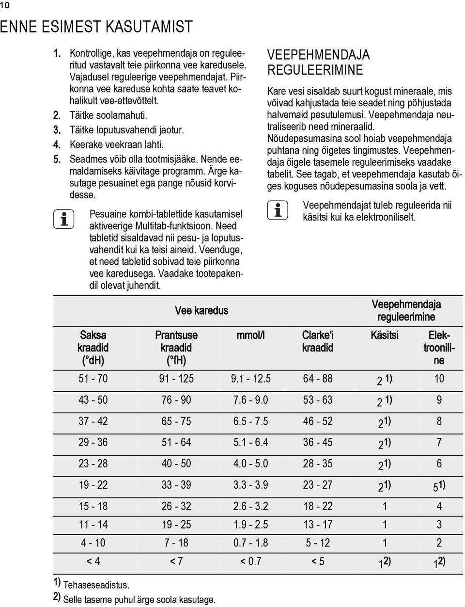 Nende eemaldamiseks käivitage programm. Ärge kasutage pesuainet ega pange nõusid korvidesse. Pesuaine kombi-tablettide kasutamisel aktiveerige Multitab-funktsioon.