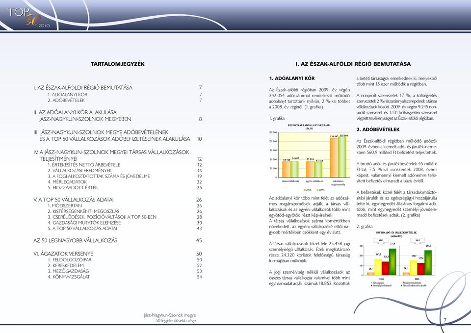 ÉRTÉKESÍTÉS NETTÓ ÁRBEVÉTELE 12 2. VÁLLALKOZÁSI EREDMÉNYEK 16 3. A FOGLALKOZTATOTTAK SZÁMA ÉS JÖVEDELME 19 4. MÉRLEGADATOK 22 5. HOZZÁADOTT ÉRTÉK 25 V. A TOP 50 VÁLLALKOZÁS ADATAI 26 1.