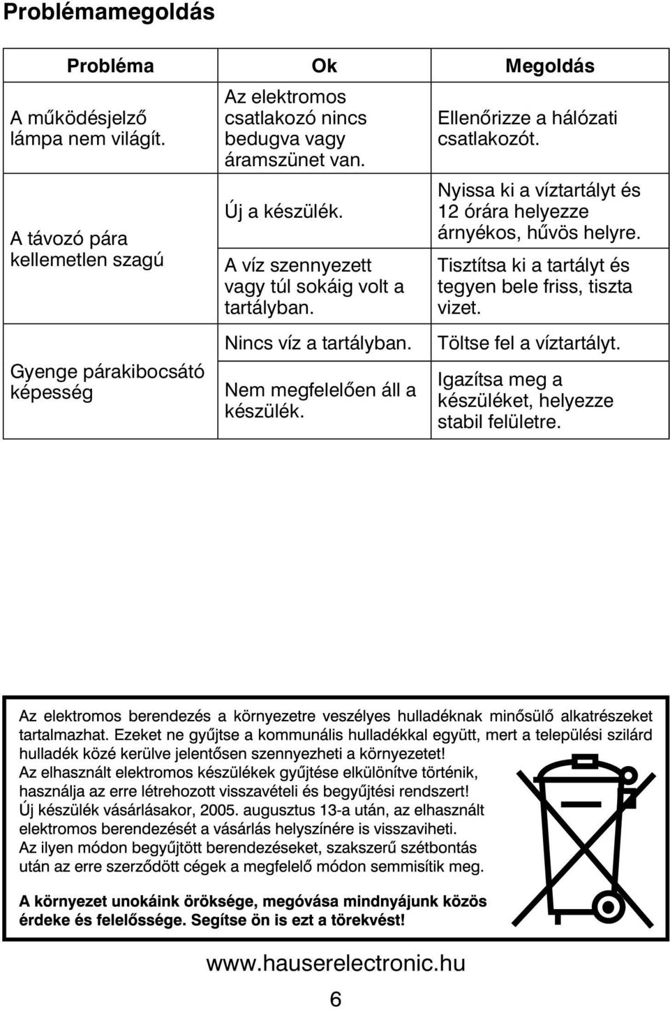 A víz szennyezett vagy túl sokáig volt a tartályban. Nincs víz a tartályban. Nem megfelelően áll a készülék. Ellenőrizze a hálózati csatlakozót.