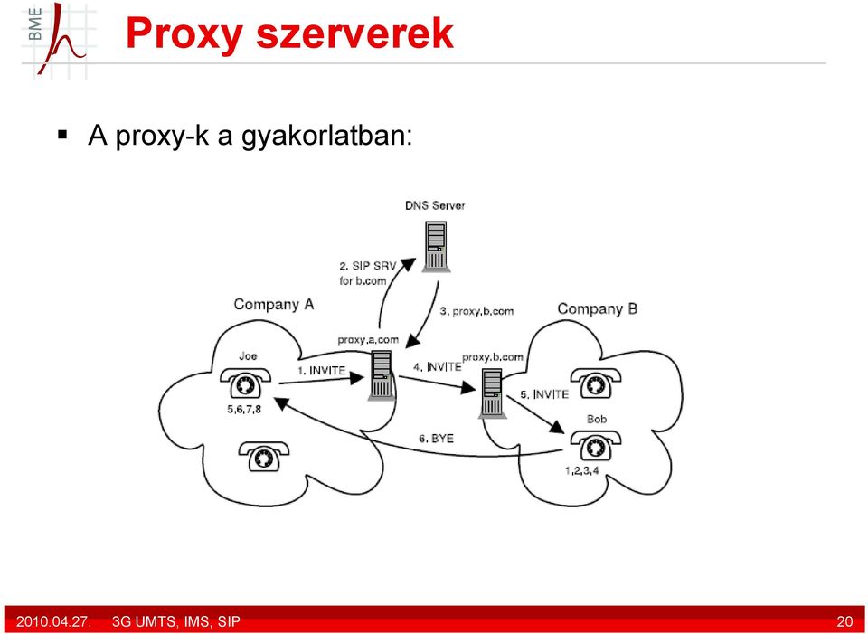 gyakorlatban: 2010.