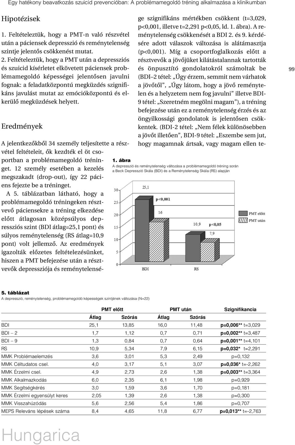Feltételeztük, hogy a PMT után a depressziós és szuicid kísérletet elkövetett páciensek problémamegoldó képességei jelentôsen javulni fognak: a feladatközpontú megküzdés szignifikáns javulást mutat