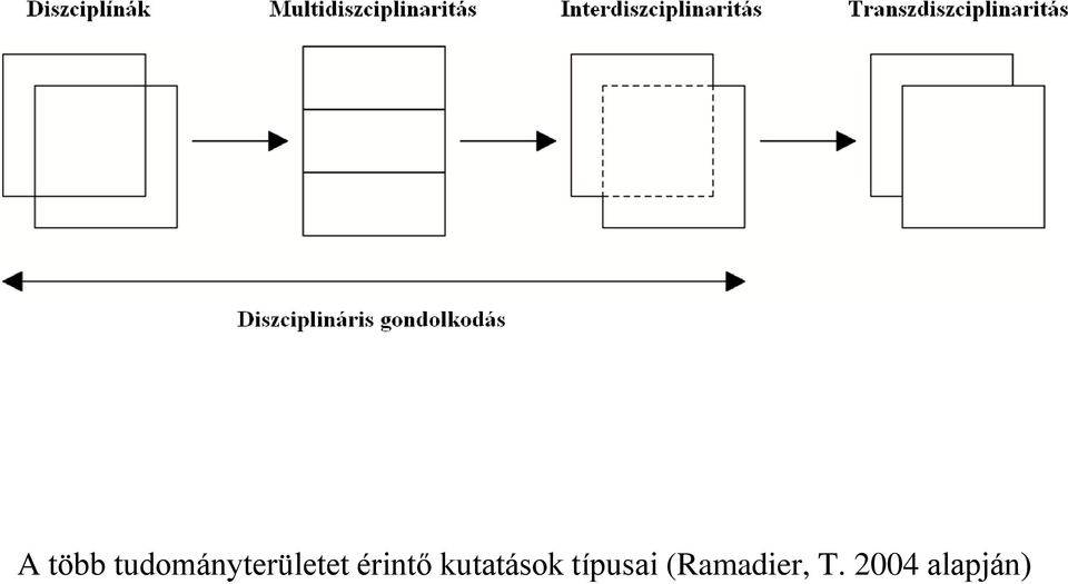 érintő kutatások