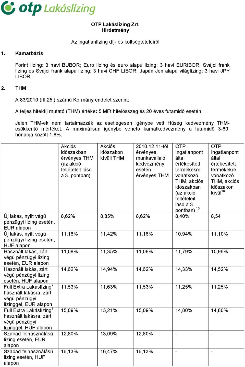 A 83/2010 (III.25.) számú Kormányrendelet szerint: A teljes hiteldíj mutató (THM) értéke: 5 MFt hitelösszeg és 20 éves futamidő esetén.