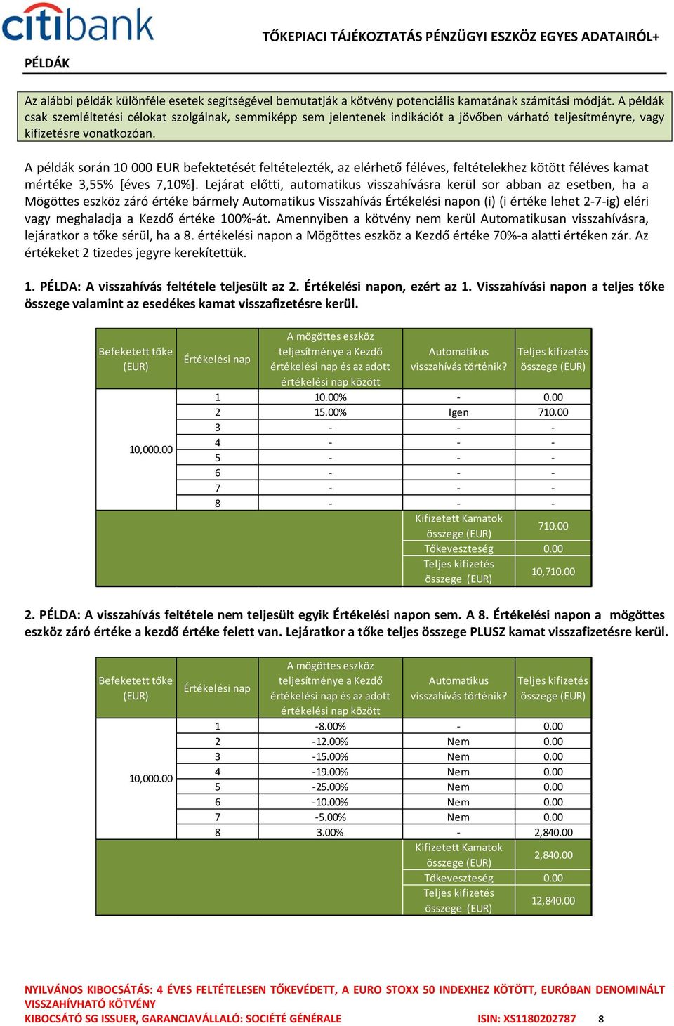 A példák során 10 000 EUR befektetését feltételezték, az elérhető féléves, feltételekhez kötött féléves kamat mértéke 3,55% [éves 7,10%].