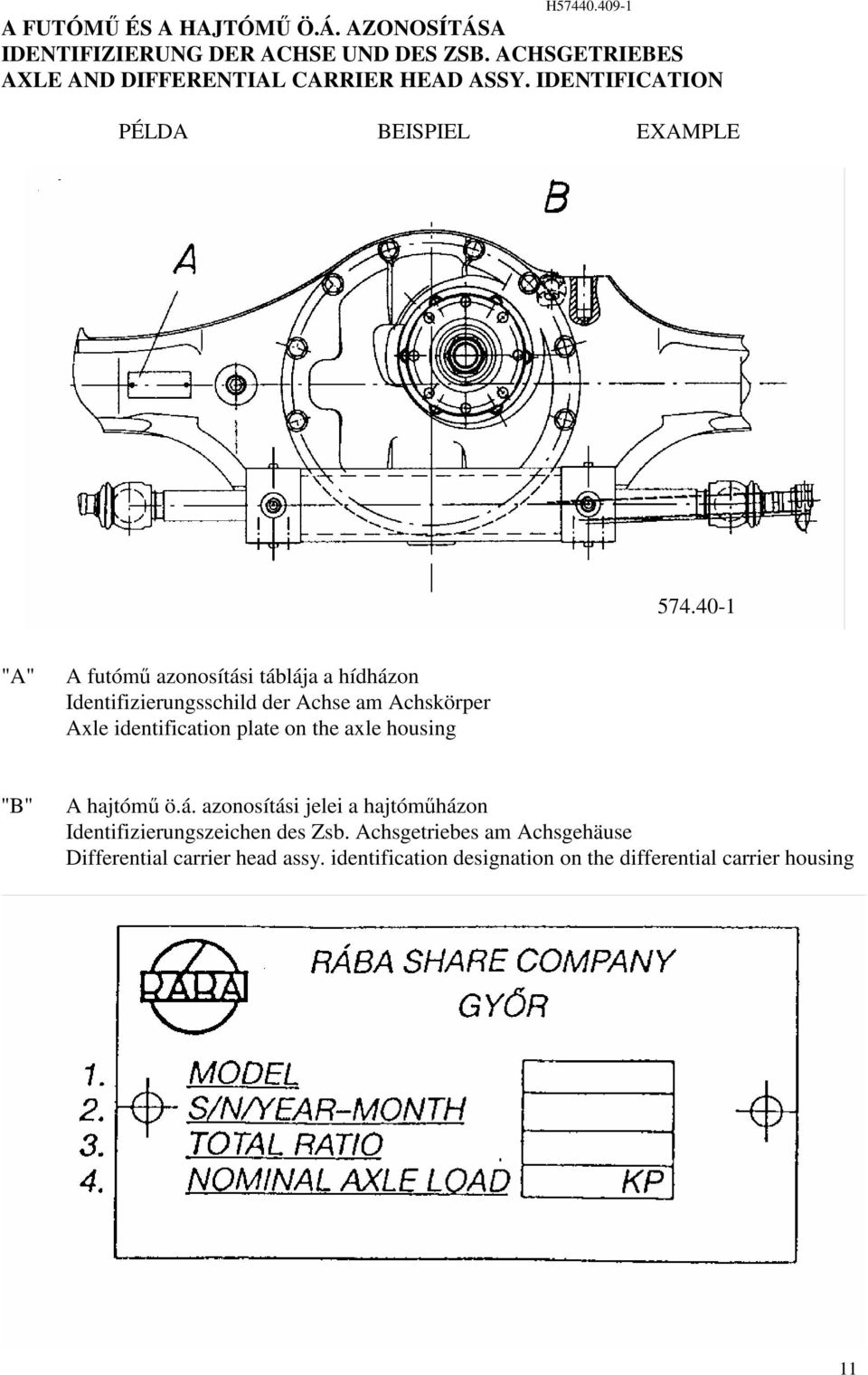 0- "A" A futóm azonosítási táblája a hídházon Identifizierungsschild der Achse am Achskörper Axle identification plate on the axle