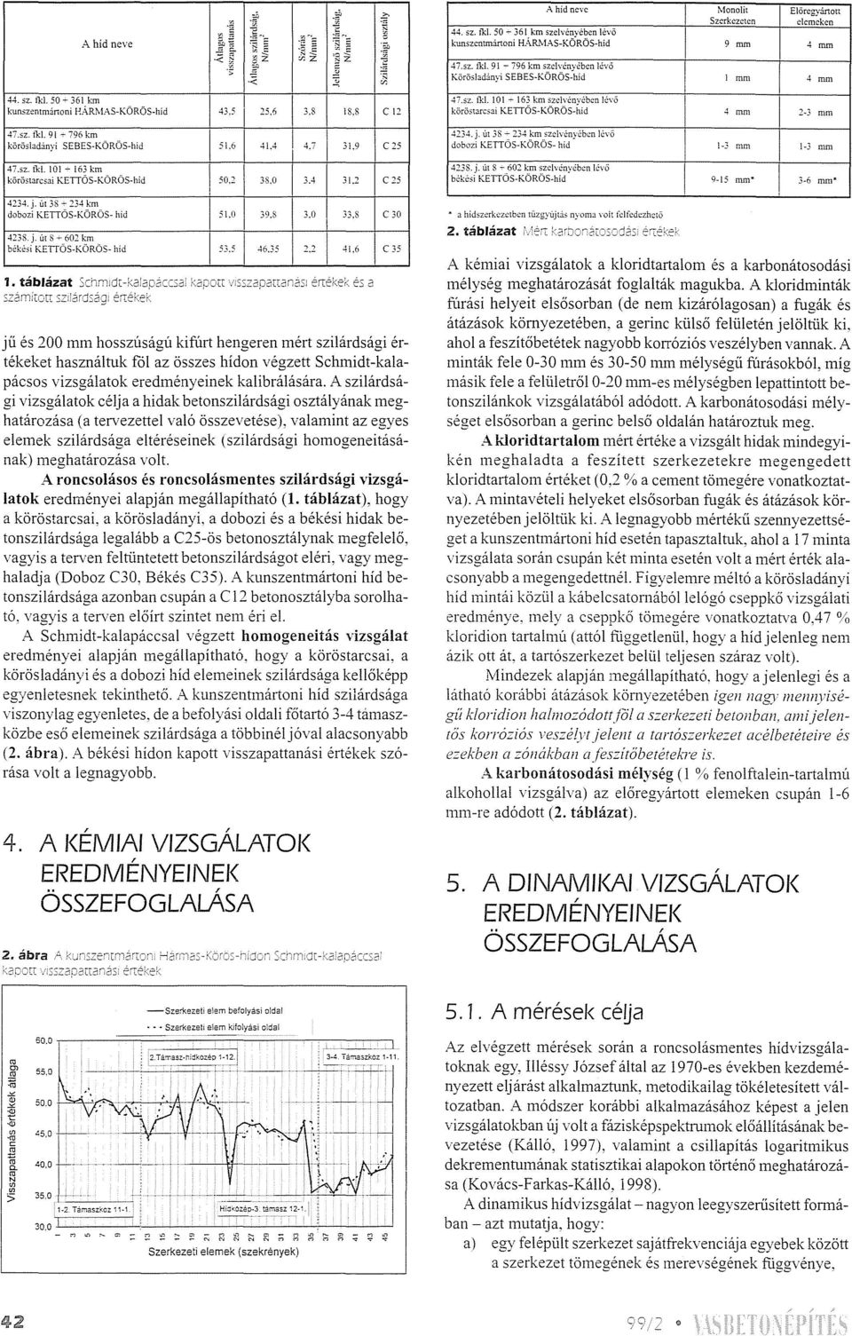 91 ~ 796 km kőrő:il<ldinyi SEBES-KÖRÖS-híd 5i.6 41A 4.7 31.9 C 25 423.1.. j. ut 38 13~ km sze1vcnyéb:.:n I:':\"ő dobozi KETTÖS-KÖRÖS- hid l-3 mm 47.sz. fkl 101-163 km kőrö::t3.