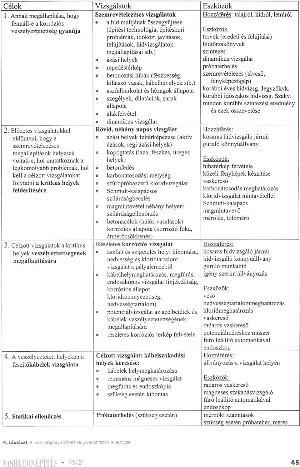 építéskori Eszközök. problémák, időközi javítások, tervek (eredeti és felújítási) felújítások, hídvizsgálatok hídtörzskönyvek megállapításai stb.