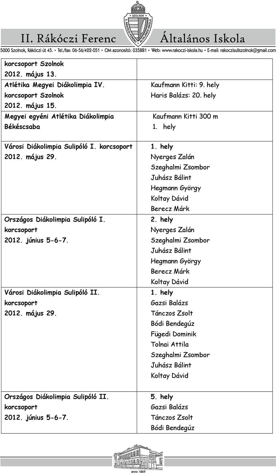 hely Nyerges Zalán Szeghalmi Zsombor Juhász Bálint Hegmann György Berecz Márk Koltay Dávid Gazsi Balázs Tánczos Zsolt Bódi Bendegúz Fügedi Dominik Tolnai Attila Szeghalmi Zsombor