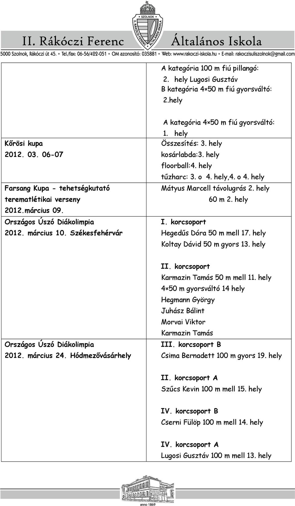 hely tűzharc: 3. o 4. hely,4. o 4. hely Mátyus Marcell távolugrás 2. hely 60 m 2. hely I. Hegedűs Dóra 50 m mell 17. hely Koltay Dávid 50 m gyors 13. hely II.