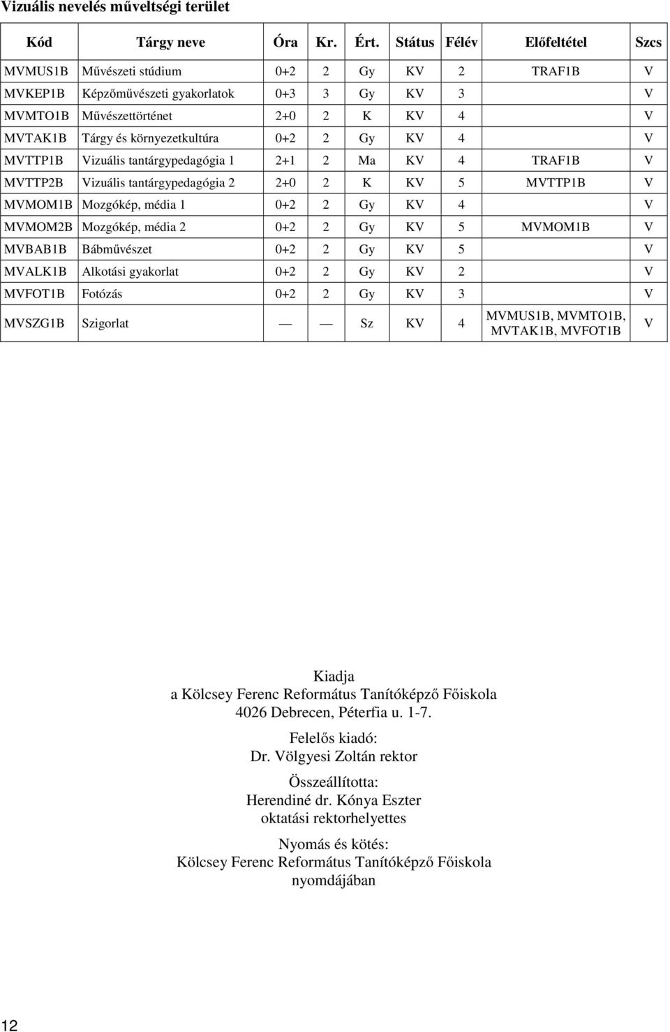 MVMOM2B Mozgókép, média 2 0+2 2 Gy KV 5 MVMOM1B V MVBAB1B Bábművészet 0+2 2 Gy KV 5 V MVALK1B Alkotási gyakorlat 0+2 2 Gy KV 2 V MVFOT1B Fotózás 0+2 2 Gy KV 3 V MVSZG1B Szigorlat Sz KV 4 MVMUS1B,