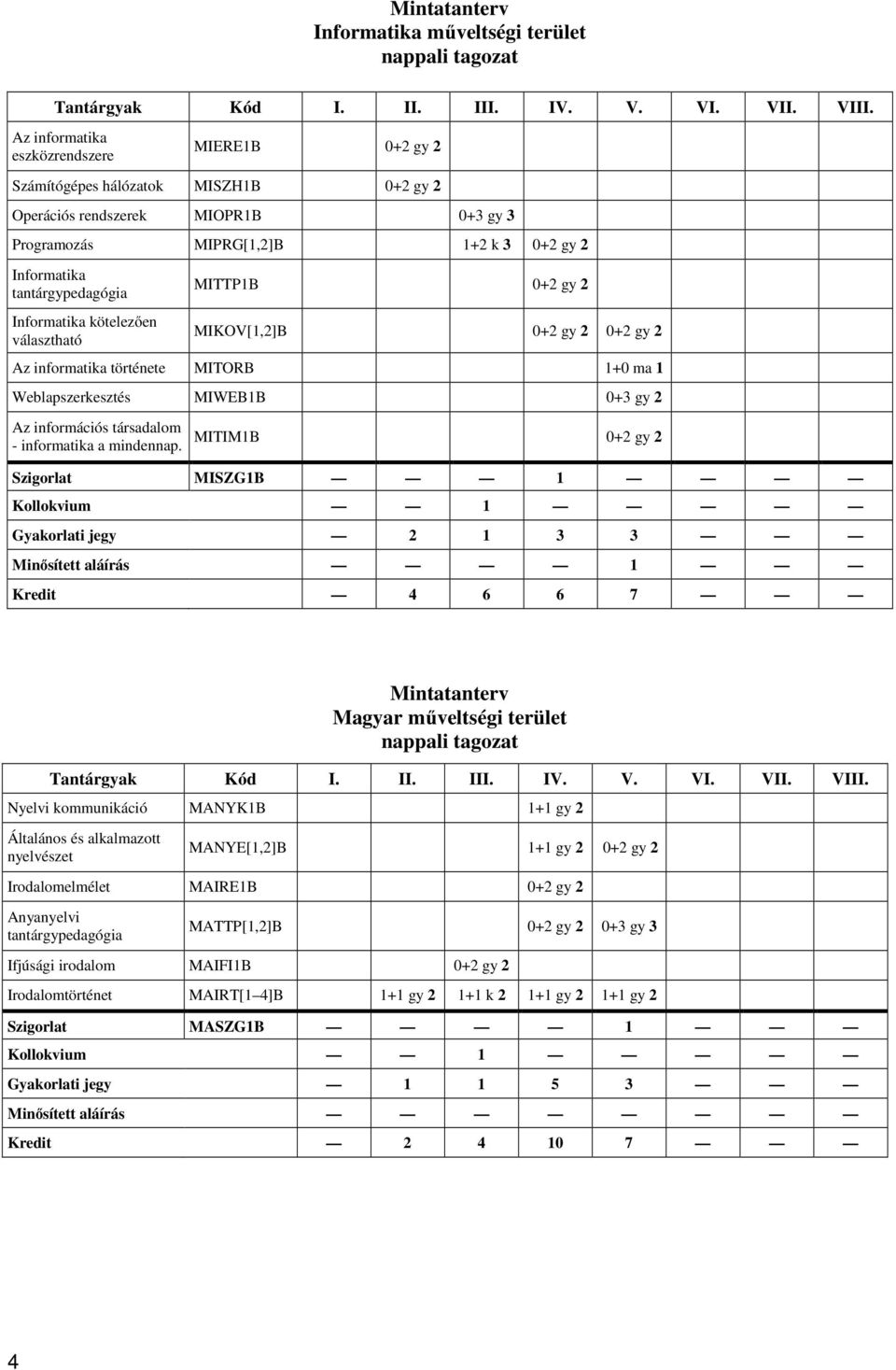 Az információs társadalom - informatika a mindennap.