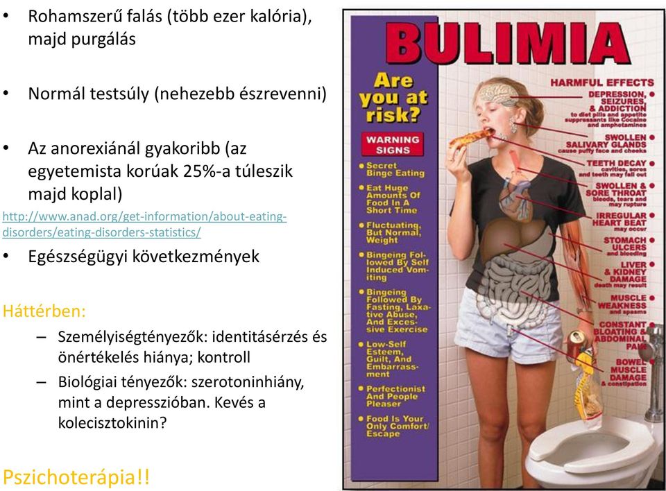 org/get-information/about-eatingdisorders/eating-disorders-statistics/ Egészségügyi következmények Háttérben: