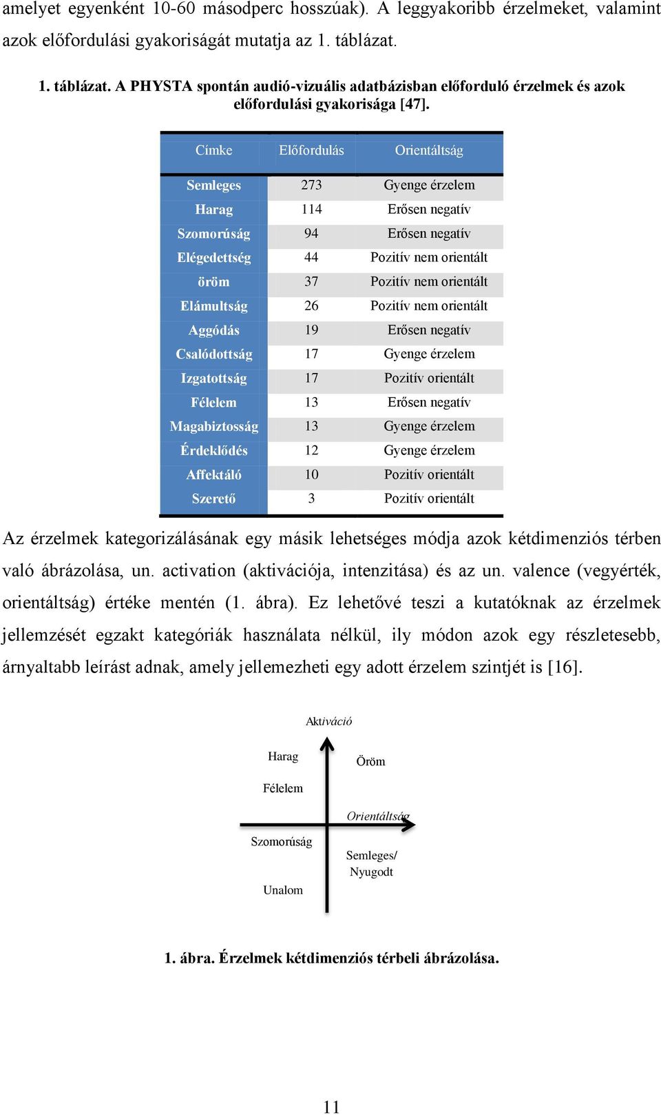 Címke Előfordulás Orientáltság Semleges 273 Gyenge érzelem Harag 114 Erősen negatív Szomorúság 94 Erősen negatív Elégedettség 44 Pozitív nem orientált öröm 37 Pozitív nem orientált Elámultság 26