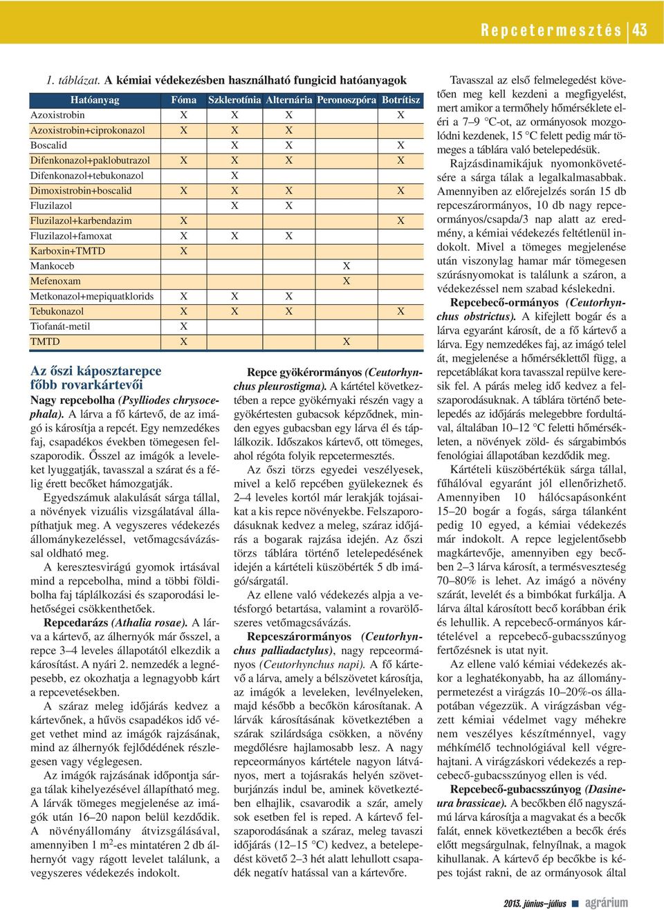 Difenkonazol+paklobutrazol X X X X Difenkonazol+tebukonazol X Dimoxistrobin+boscalid X X X X Fluzilazol X X Fluzilazol+karbendazim X X Fluzilazol+famoxat X X X Karboxin+TMTD X Mankoceb X Mefenoxam X