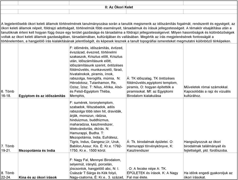 A témakör elsajátítása után a tanulóknak érteni kell hogyan függ össze egy terület gazdasága és társadalma a földrajzi jellegzetességeivel.