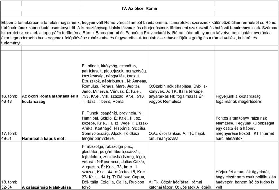 Róma háborúit nyomon követve bepillantást nyerünk a ókor legmodernebb hadseregének felépítésébe ruházatába és fegyvereibe. A tanulók összehasonlítják a görög és a római vallást, kultúrát és tudományt.