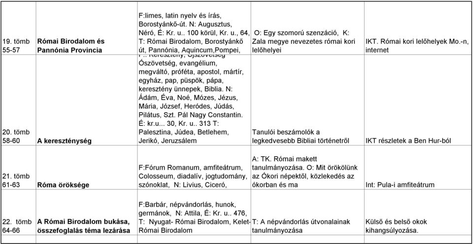 Keresztény, Újszövetség Ószövetség, evangélium, megváltó, próféta, apostol, mártír, egyház, pap, püspök, pápa, keresztény ünnepek, Biblia.