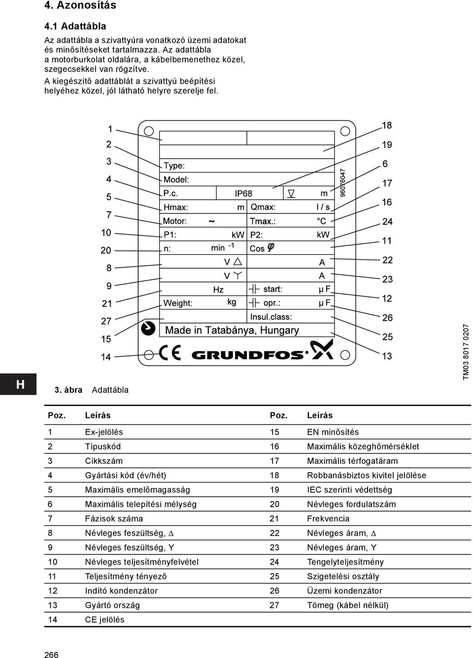 Leírás 1 Ex-jelölés 15 EN minősítés 2 Típuskód 16 Maximális közeghőmérséklet 3 Cikkszám 17 Maximális térfogatáram 4 Gyártási kód (év/hét) 18 Robbanásbiztos kivitel jelölése 5 Maximális emelőmagasság