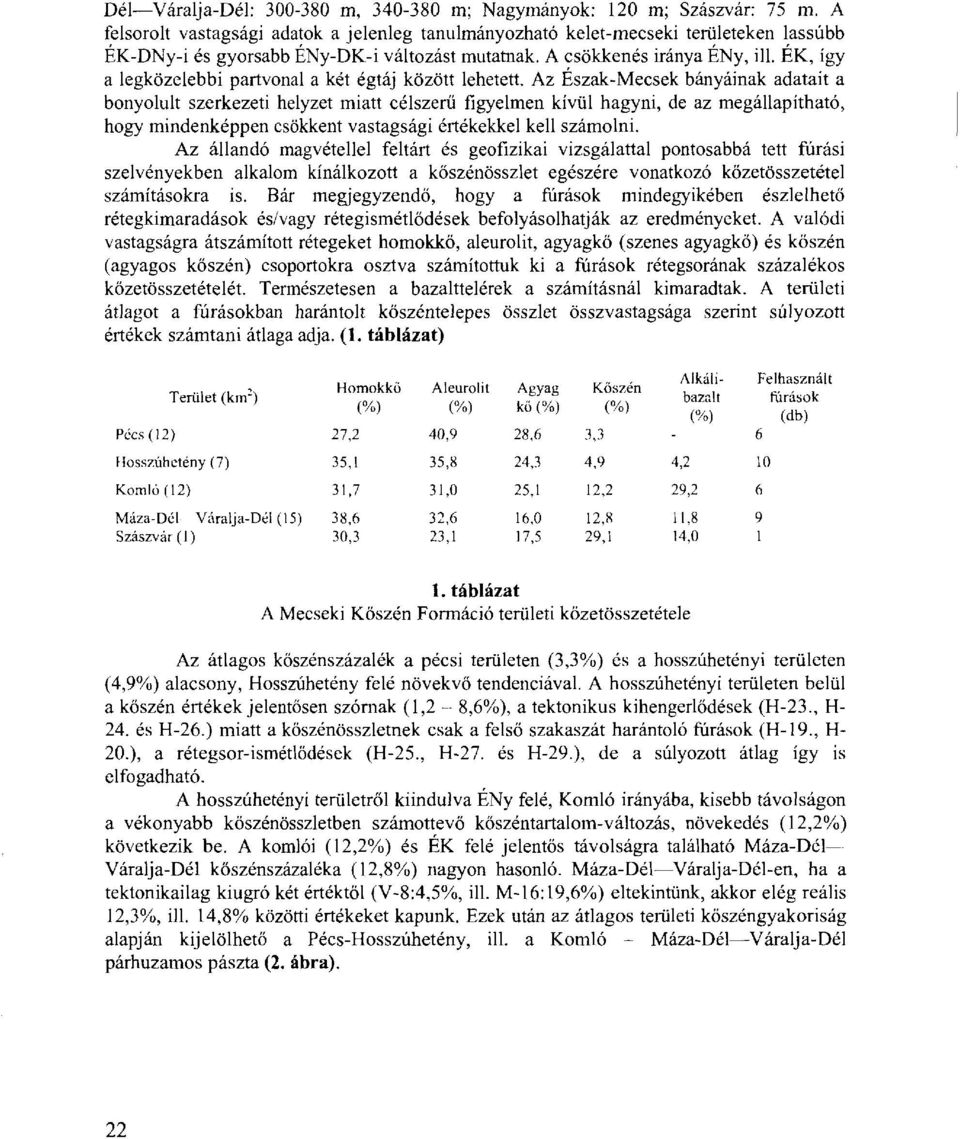 ÉK, így a legközelebbi partvonal a két égtáj között lehetett.