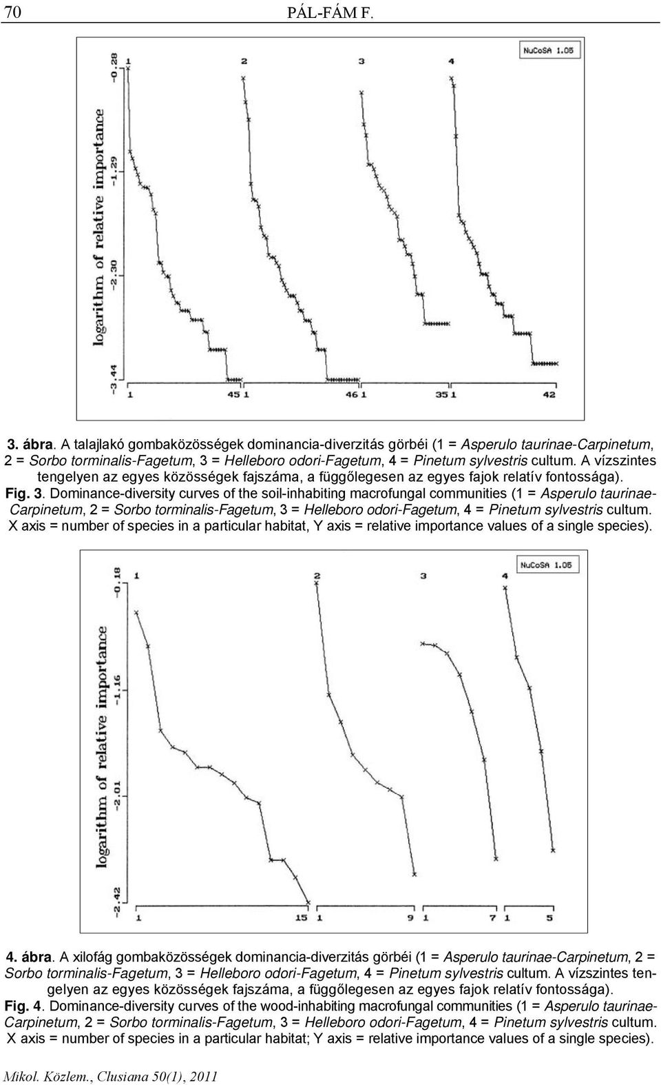 A vízszintes tengelyen az egyes közösségek fajszáma, a függőlegesen az egyes fajok relatív fontossága). Fig. 3.