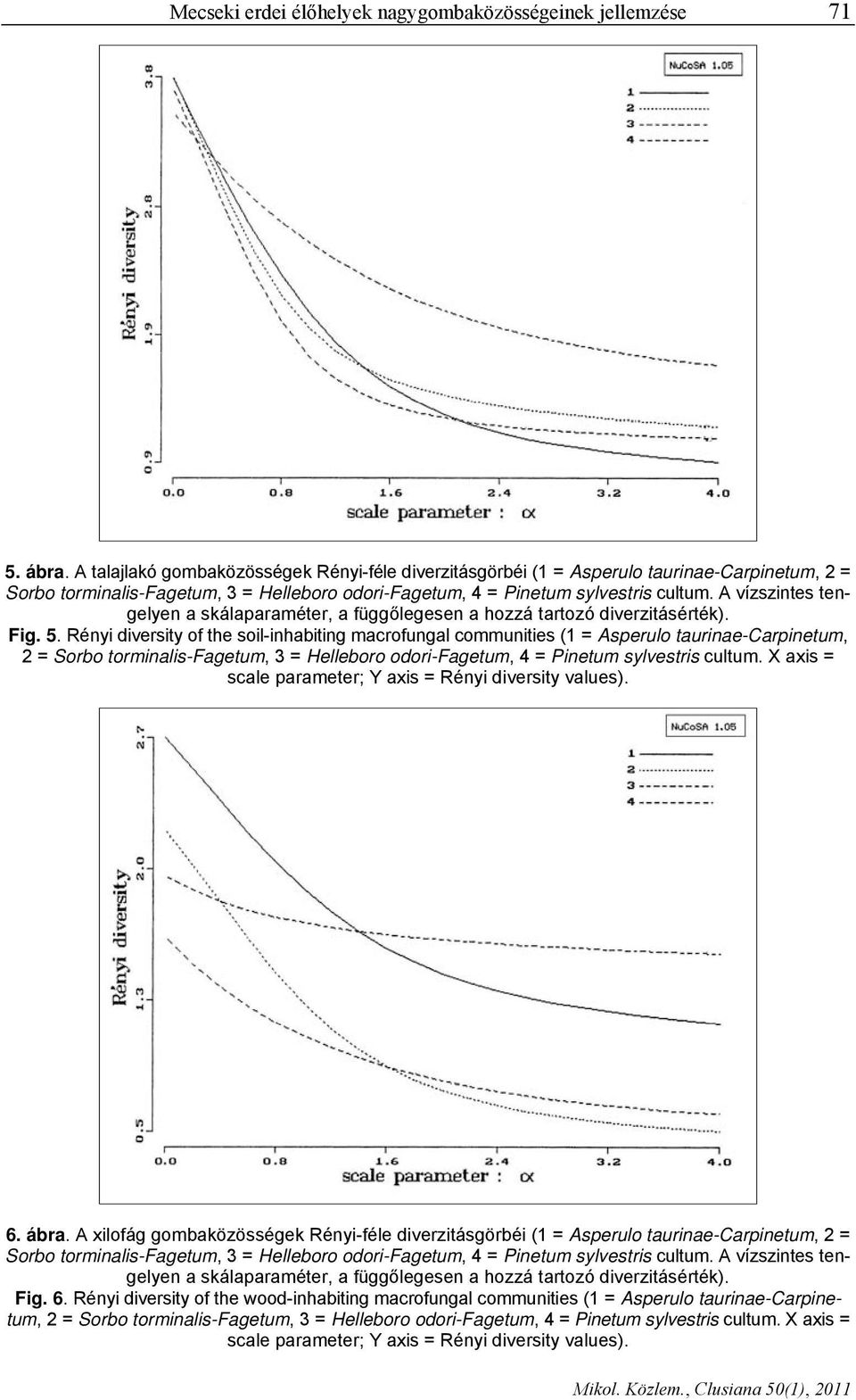 A vízszintes tengelyen a skálaparaméter, a függőlegesen a hozzá tartozó diverzitásérték). Fig. 5.