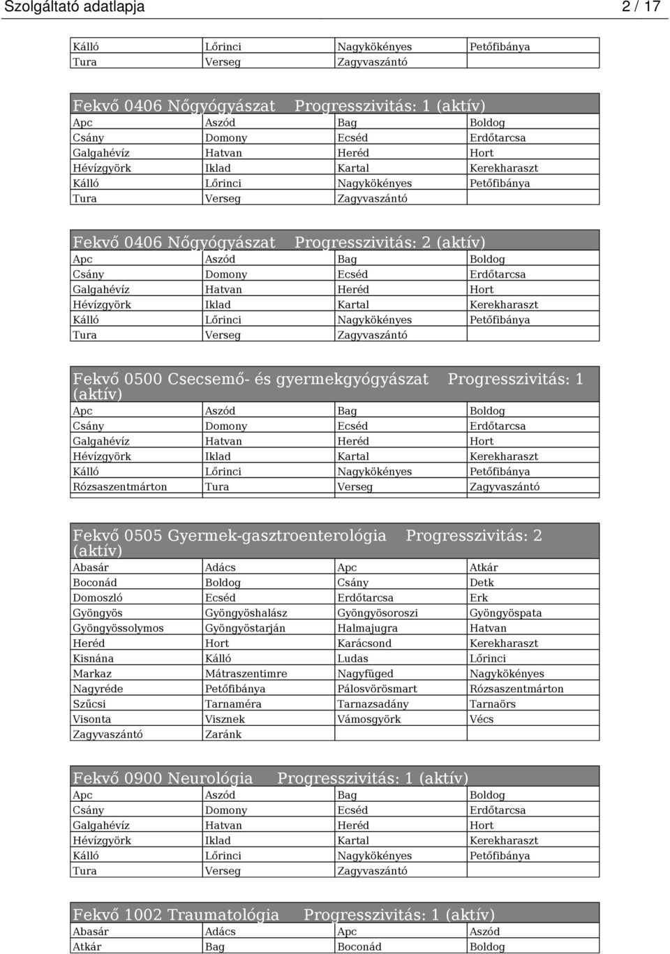 Hatvan Heréd Hort Hévízgyörk Iklad Kartal Kerekharaszt Kálló Lőrinci Nagykökényes Petőfibánya Tura Verseg Zagyvaszántó Fekvő 0500 Csecsemő- és gyermekgyógyászat Progresszivitás: 1 (aktív) Csány