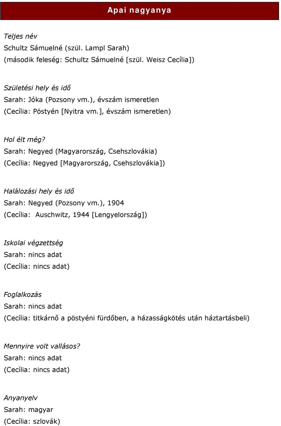 Sarah: Negyed (Magyarország, Csehszlovákia) (Cecília: Negyed [Magyarország, Csehszlovákia]) Halálozási hely és idő Sarah: Negyed (Pozsony vm.