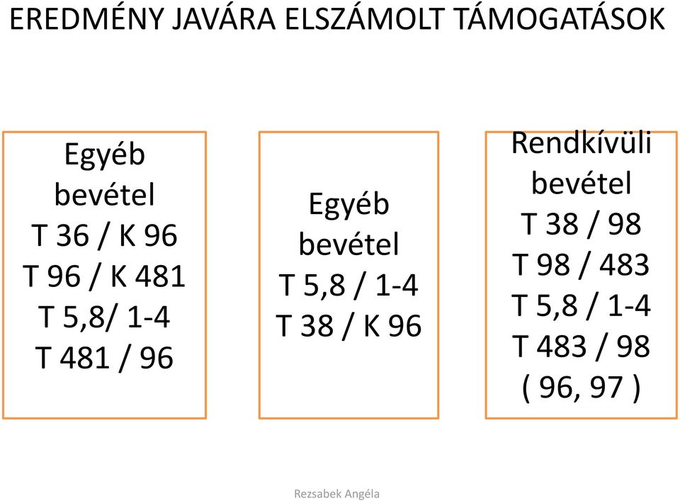 bevétel T 5,8 / 1-4 T 38 / K 96 Rendkívüli bevétel T