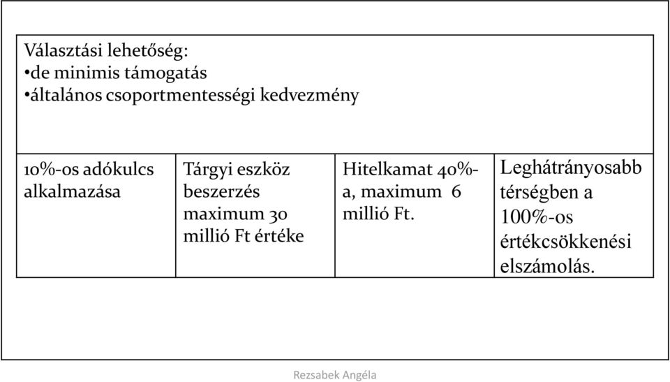 eszköz beszerzés maximum 30 millió Ft értéke Hitelkamat 40%- a,