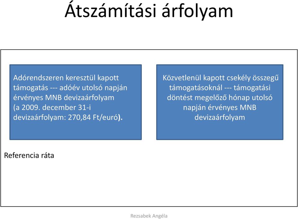 december 31-i devizaárfolyam: 270,84 Ft/euró).