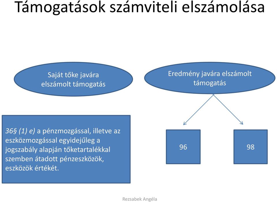 pénzmozgással, illetve az eszközmozgással egyidejűleg a jogszabály