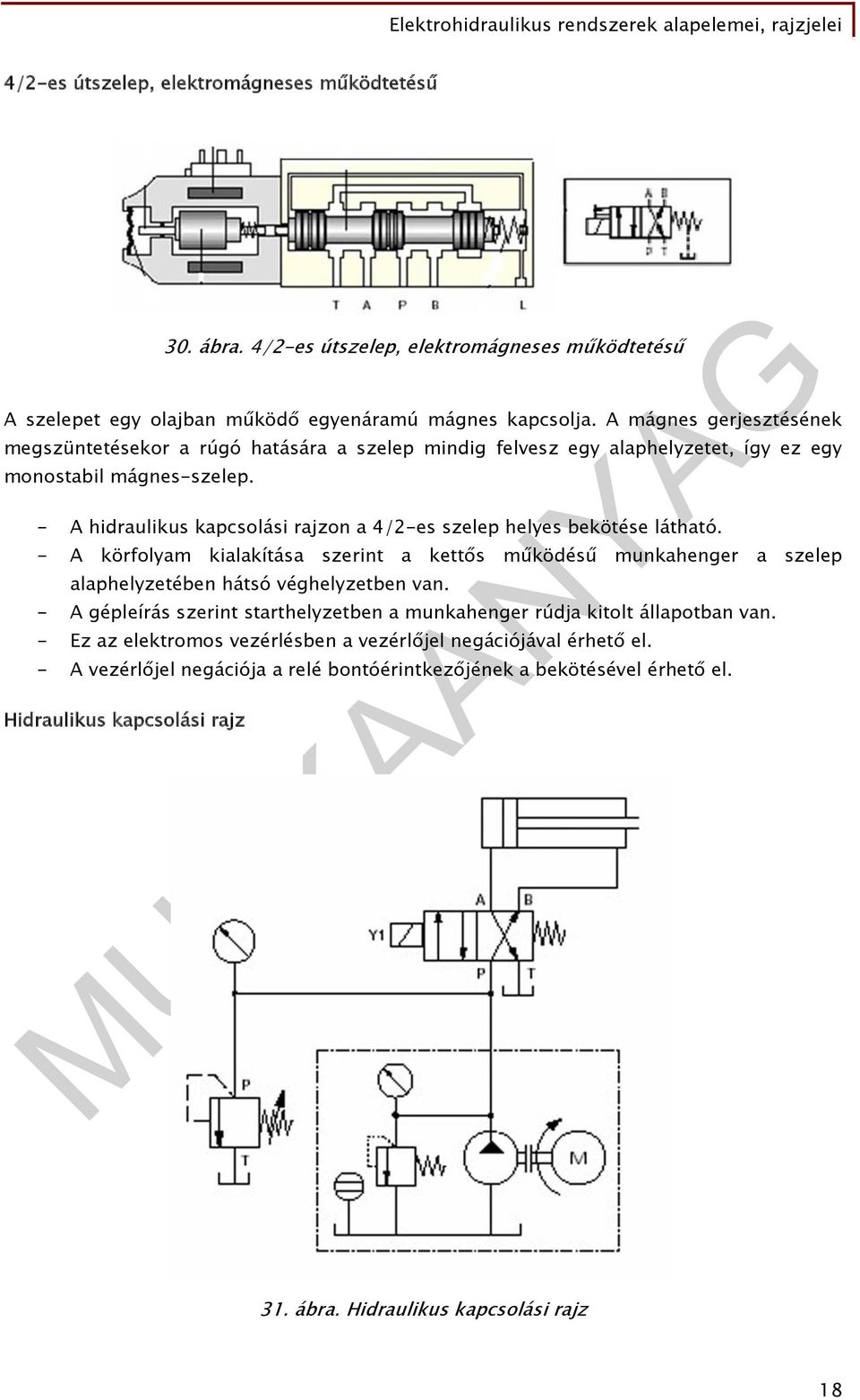 - A hidraulikus kapcsolási rajzon a 4/2-es szelep helyes bekötése látható. - A körfolyam kialakítása szerint a kettős működésű munkahenger a szelep alaphelyzetében hátsó véghelyzetben van.