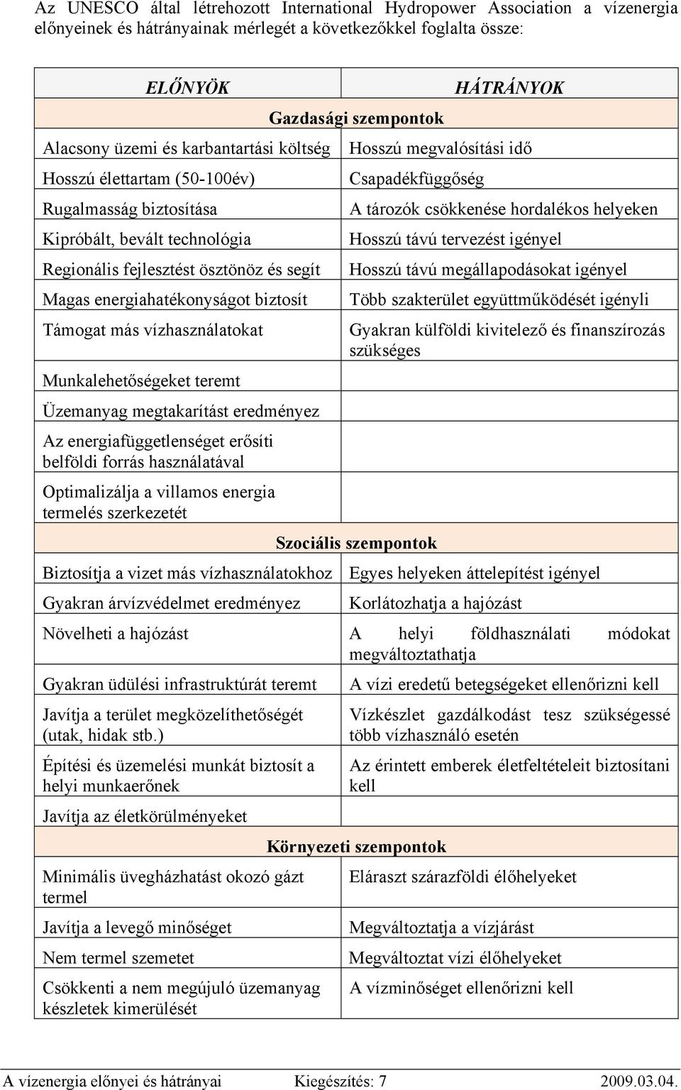 Munkalehetőségeket teremt Üzemanyag megtakarítást eredményez Az energiafüggetlenséget erősíti belföldi forrás használatával Optimalizálja a villamos energia termelés szerkezetét Biztosítja a vizet