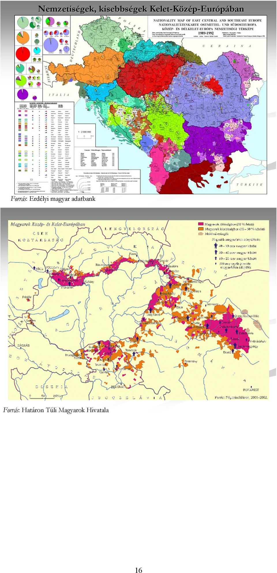 Forrás: Forrás: Erdélyi magyar