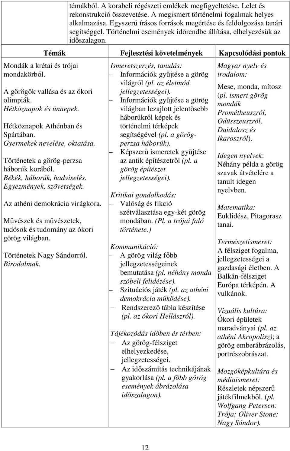 Témák Fejlesztési követelmények Kapcsolódási pontok A görögök vallása és az ókori olimpiák. Hétköznapok és ünnepek. Hétköznapok Athénban és Spártában. Gyermekek nevelése, oktatása.