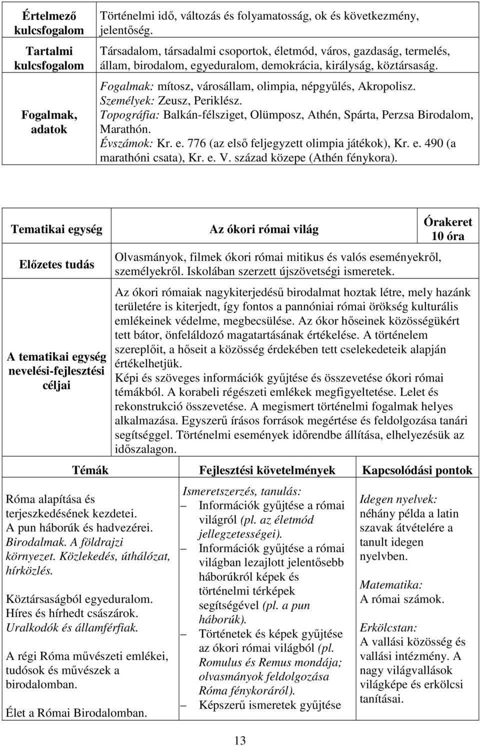 Személyek: Zeusz, Periklész. Topográfia: Balkán-félsziget, Olümposz, Athén, Spárta, Perzsa Birodalom, Marathón. Évszámok: Kr. e. 776 (az első feljegyzett olimpia játékok), Kr. e. 490 (a marathóni csata), Kr.