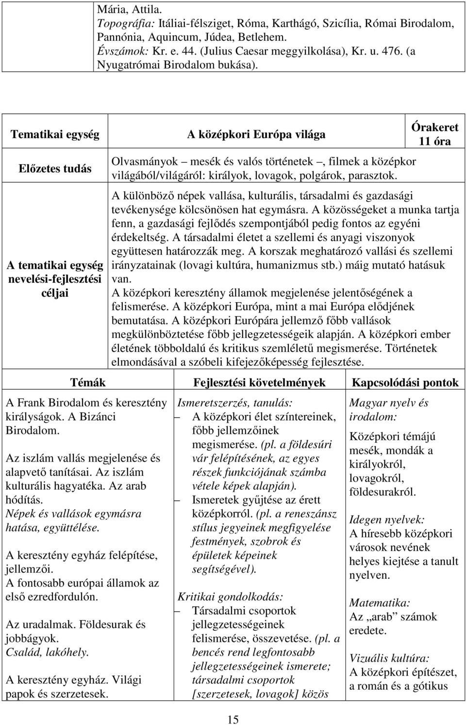 Tematikai egység Előzetes tudás A tematikai egység nevelési-fejlesztési A középkori Európa világa Olvasmányok mesék és valós történetek, filmek a középkor világából/világáról: királyok, lovagok,