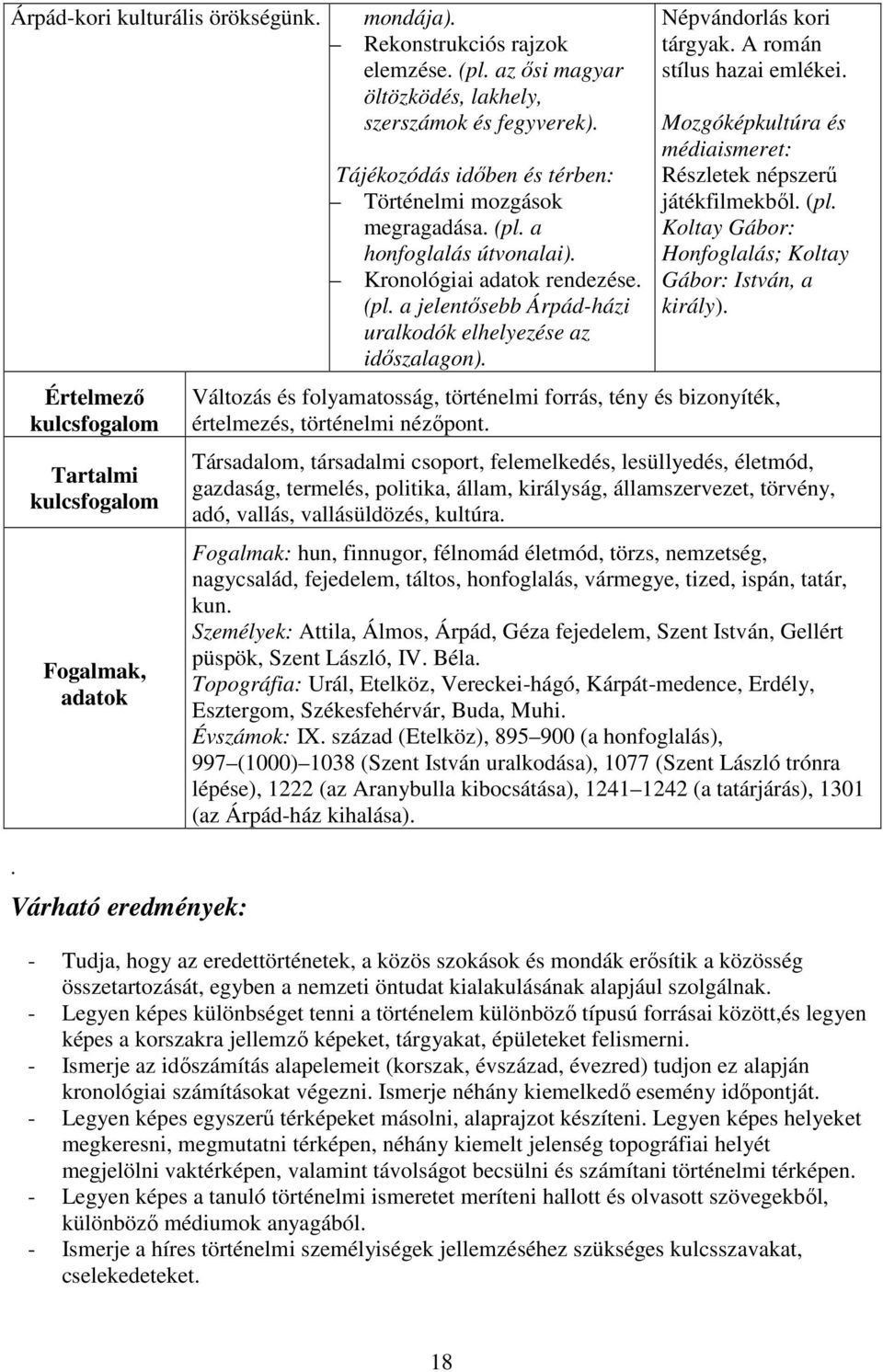 Népvándorlás kori tárgyak. A román stílus hazai emlékei. Mozgóképkultúra és médiaismeret: Részletek népszerű játékfilmekből. (pl. Koltay Gábor: Honfoglalás; Koltay Gábor: István, a király).